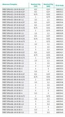 Wilo Actun First SPU4.01-19-B-50-0,55 - 0,75 HP Derin Kuyu Dalgıç Tek Pompa