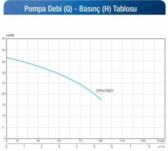 Alarko CPM 158/1 - 1 HP - 220 V Monoblok Santrifüj Pompa