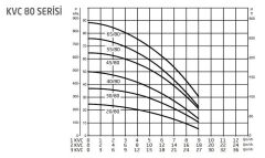 Baymak 1 KVC 45/80 M Dikey Hidrofor (9 Kat/18 Daire)