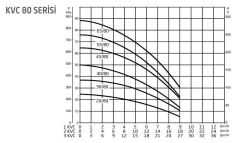 Baymak 1 KVC 45/80 T Dikey Hidrofor (9 Kat/18 Daire)