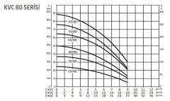 Baymak 1 KVC 55/80 M Dikey Hidrofor (12 Kat/18 Daire)