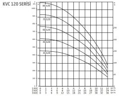 Baymak 1 KVC 60/120 T Dikey Hidrofor (10 Kat/40 Daire)