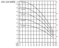 Baymak 2 KVC 60/120 T Dikey Hidrofor (10 Kat/80 Daire)