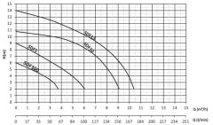 Sumak SDF5 Drenaj Dalgıç Pompa Monofaze (220V) - 0.5 Hp