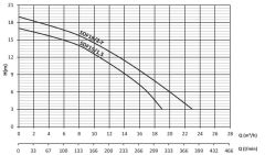 Sumak SDF18/1.5-Y Drenaj Dalgıç Pompa Monofaze (220V) - 1.8 Hp