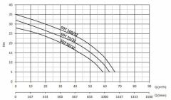 Sumak SDT 50/3Z Gövde Soğutmalı Drenaj Dalgıç Pompa Trifaze (380V) - 5.5 Hp