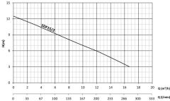 Sumak SDF 15/2 Komple Paslanmaz Foseptik Dalgıç Pompa Monofaze (220V) - 1.5 Hp