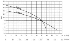 Sumak SDF 20/2 Döküm Foseptik Dalgıç Pompa Monofaze (220V) - 2.2 Hp