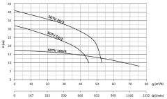 Sumak SDTV 150/4 Vortex Çarklı Foseptik Dalgıç Pompa Trifaze (380V) - 15 Hp