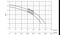 Sumak SDTK 100/6 Döküm Foseptik Dalgıç Pompa Trifaze (380V) - 10 Hp