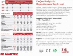 Maktek 6060 - 600x600 Elektrikli Panel Radyatör (1.0 KW)