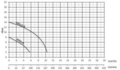 Sumak SDF 6A Asansör Flatörlü Paslanmaz Gövdeli Foseptik Dalgıç Pompa Monofaze (220V) - 0.5 Hp