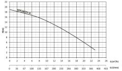 Sumak SDF 18/2Y-A Asansör Flatörlü Az Kirli Su Dalgıç Pompa Monofaze (220V) - 1.8 Hp