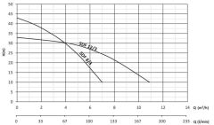 Sumak SDF 8/3 Temiz Su Dalgıç Pompa Monofaze (220V) - 1.8 Hp