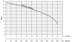 Sumak SDF 25/2 Temiz Su Dalgıç Pompa Monofaze (220V) - 3 Hp
