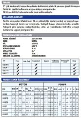 Sumak 5SDT5 Keson Kuyu Dalgıç Pompa 5'' - Trifaze (380V) - 1HP (30 mt kablolu, panolu)