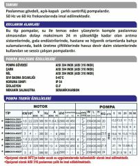 Sumak SMINOX/A-220/2-S Paslanmaz Sıcak Su Santrifüj Pompa Monofaze (220V) - 2.2 Hp