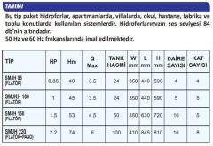 Sumak SMJH 150 Jet Pompalı Paket Hidrofor - 5 Kat 10 Daire - 1.5 Hp - 380V (Trifaze)