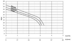 Sumak SMJT 85 Kendinden Emişli Jet Pompa Trifaze (380V) - 0.85 Hp