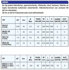 Sumak SMINOXH 150/4 Paslanmaz Santrifüj Pompalı Paket Hidrofor - 5 Kat - 12 Daire - 1.5 Hp - 220V
