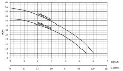 Sumak SMJKT 100/3 Döküm Gövdeli Sessiz Jet Pompa Trifaze (380V) - 1 Hp