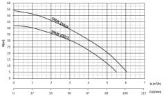 Sumak SMJKT 100/3 Döküm Gövdeli Sessiz Jet Pompa Trifaze (380V) - 1 Hp