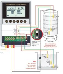 Alarko 0,5 - 3 Hp 220V Monofaze Dijital Akıllı Pompa Kontrol Panosu