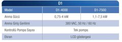 Alarko 0,75 Hp 380V Trifaze Dijital Akıllı Pompa Kontrol Panosu