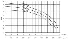 Sumak SMJB-K85 Jakuzi Su Pompası Monofaze (220V) - 0.85 Hp