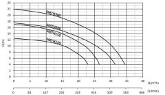 Sumak SMH120 Havuz Pompası Monofaze (220V) - 1.2 Hp