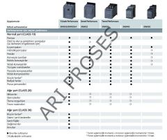 Siemens 3RW5515-1HA14 11kW 25A SIRIUS Soft Starter