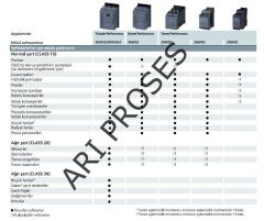 Siemens 3RW5524-1HA14 22kW 47A SIRIUS Soft Starter