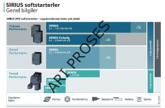 Siemens 3RW5524-1HA14 22kW 47A SIRIUS Soft Starter