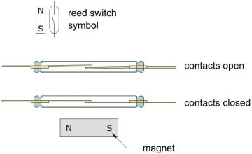 Reed Rele - Reed Contact Normally Open