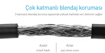 Prolink Usb C-USB 2.0 Kabel 1 metr