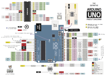 Arduino UNO R3 DIP Kılıf + Kabel Hədiyyə