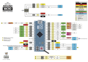 Arduino Micro + USB Kabel Hədiyyəli