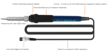 Bakon SBK936b Temperatur Tənzimli Lehimləmə Stansiyası