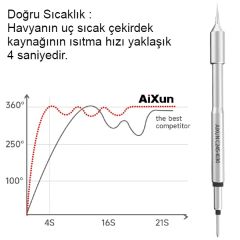 AiXun C245-S030 İnce Eğik Havya Ucu