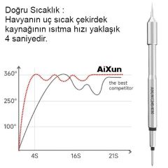AiXun C245-I030 İnce Havya Ucu