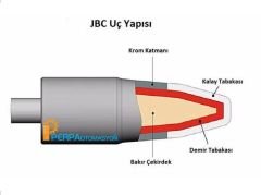 JBC C210-018 Bıçak Tipi Havya Ucu