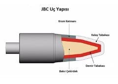 JBC C210-002 Havya Ucu