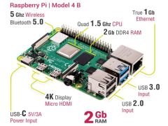 Raspberry Pi 4 2Gb Mini Bilgisayar
