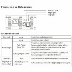 Mervesan MRW-600-12C 600w 12V 50A Akü Şarj Cihazı