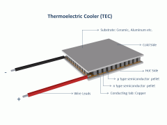 TEC1-12706 Termoelektrik Soğutucu - Peltier Modülü