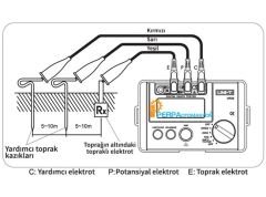 Unit UT521 Dijital Toprak Test Cihazı Toprak Megeri