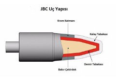 JBC C245-789 Bıçak Tipi Havya Ucu