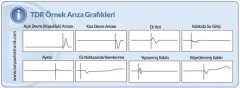 Megger TDR500/3 Kablo Arıza Bulucu Test Cihazı