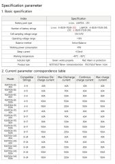 100 Balance 8-24S 100A Smart Bluetooth BMS