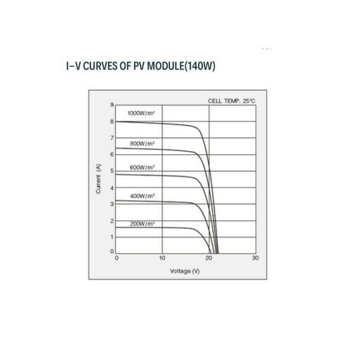 Esnek Monokristal Güneş Paneli 175W 10BB (44 Cell)
